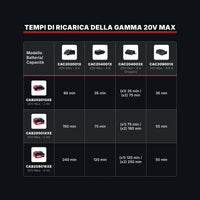 Caricabatterie CAC202001X - 20V Max 2A - thumb
